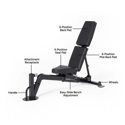Fitness equitment